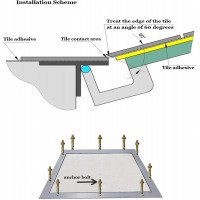 Grīdas Revīzijas lūka zem flīzes 60x60 Alumīnijs 